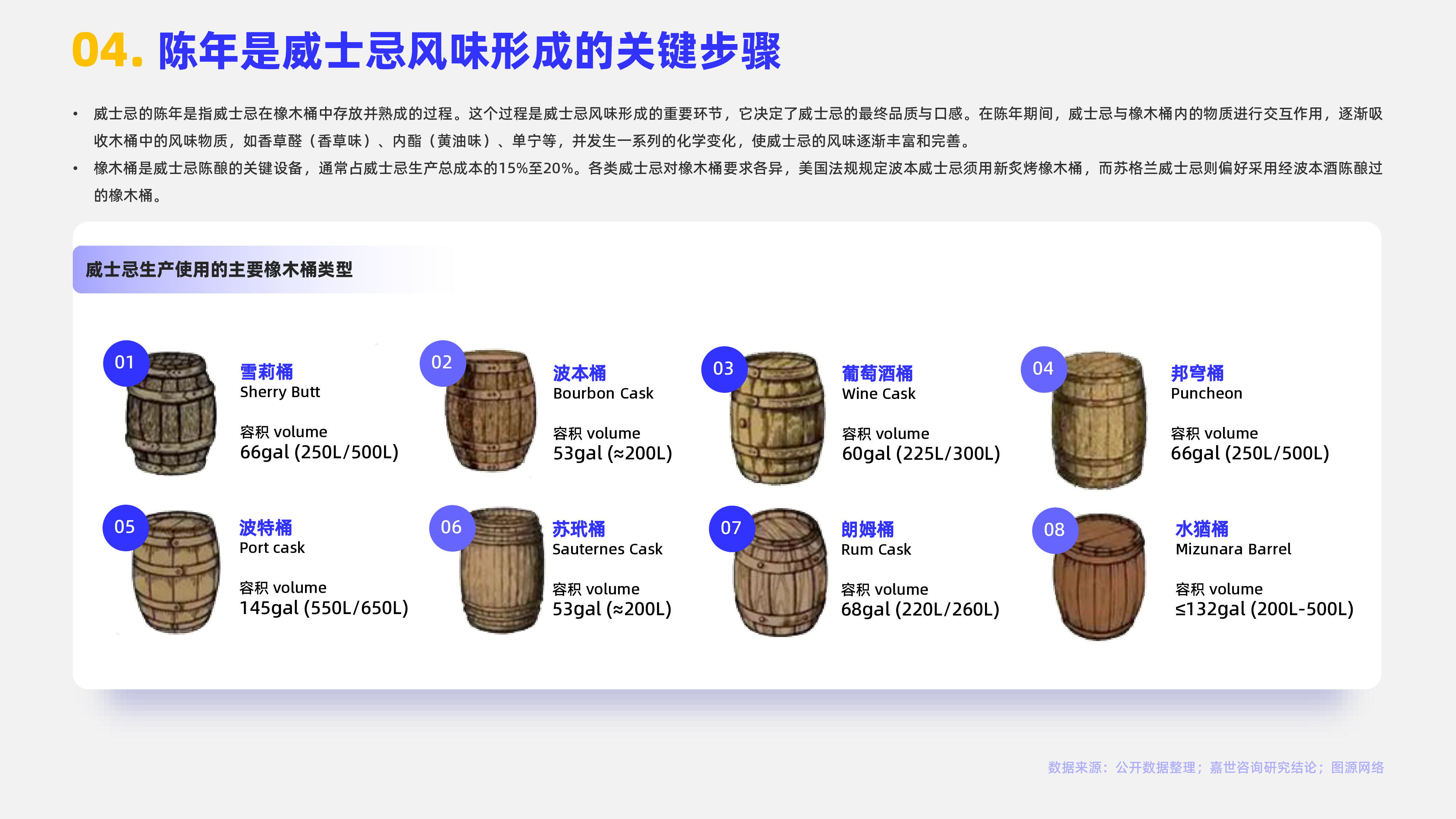 嘉世咨询2024全球威士忌市场简析报告18页